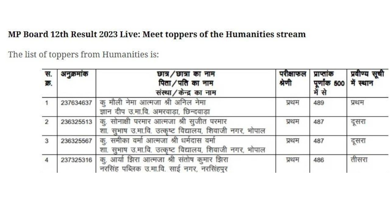 MP Board 12th Result 2024 (OUT Date) Roll Number wise1