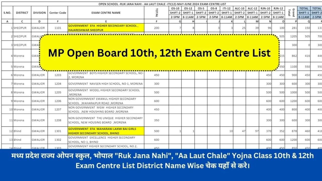 MPSOS 10th 12th Exam 2024 Centre List - Exam Schedule